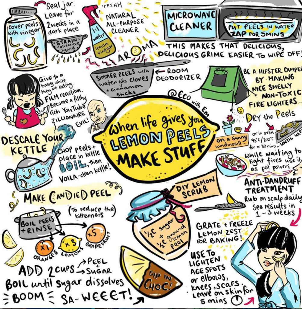 Cooped up at Home? Tips to Reduce, Reuse, Recycle & Compost | Recycle Smart