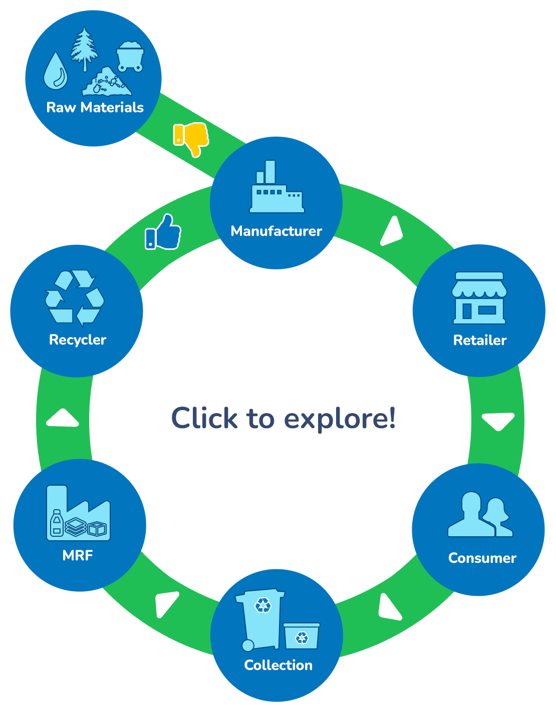 Explore our Recycling Road Map