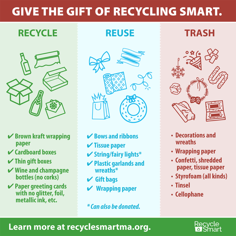 Winter Holidays Recycling Guide